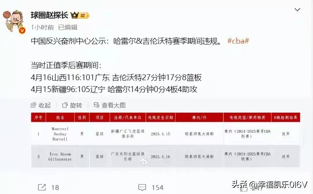 两名CBA外援涉嫌吸食大麻曝吉伦沃特已提交证据(特洛伊吉伦沃特个人资料)