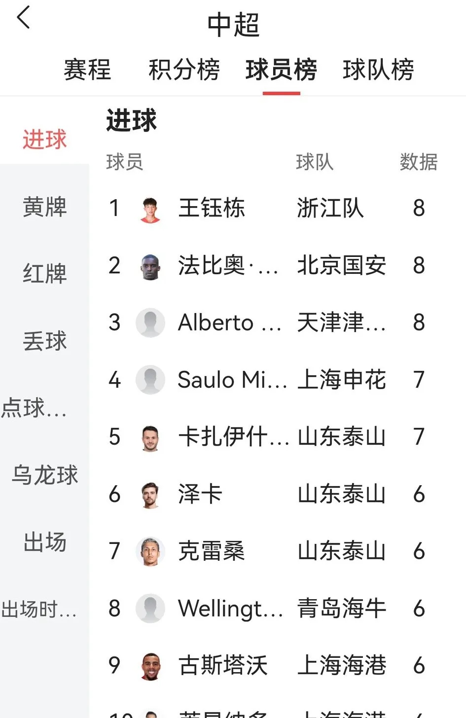 包含中超夺冠赔率：申花领跑蓉城第2，国安海港并列第3，其余队无希望的词条