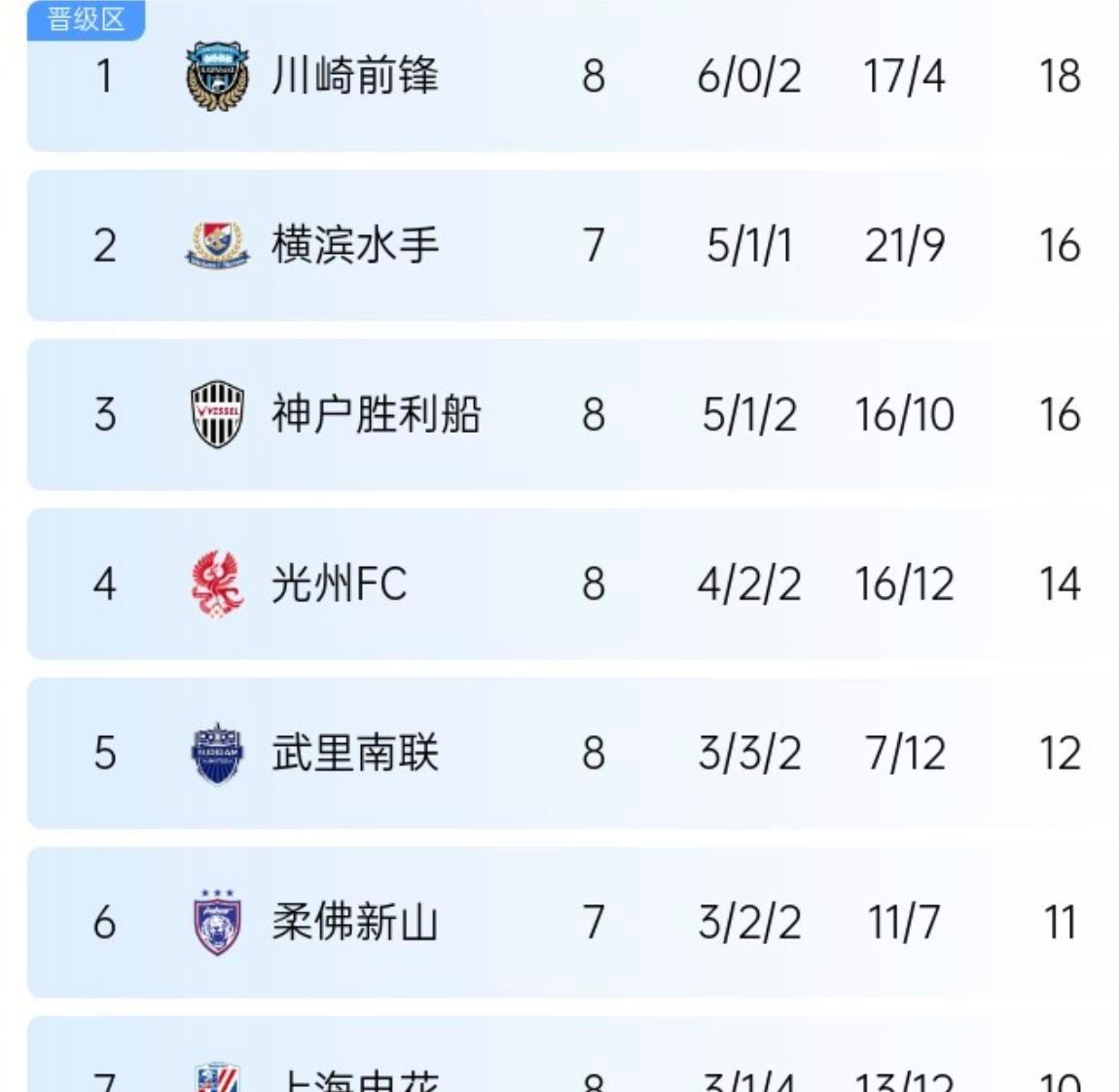 亚冠新赛制：8强后集中赛会制中超球队或不利(新赛季中超亚冠名额)