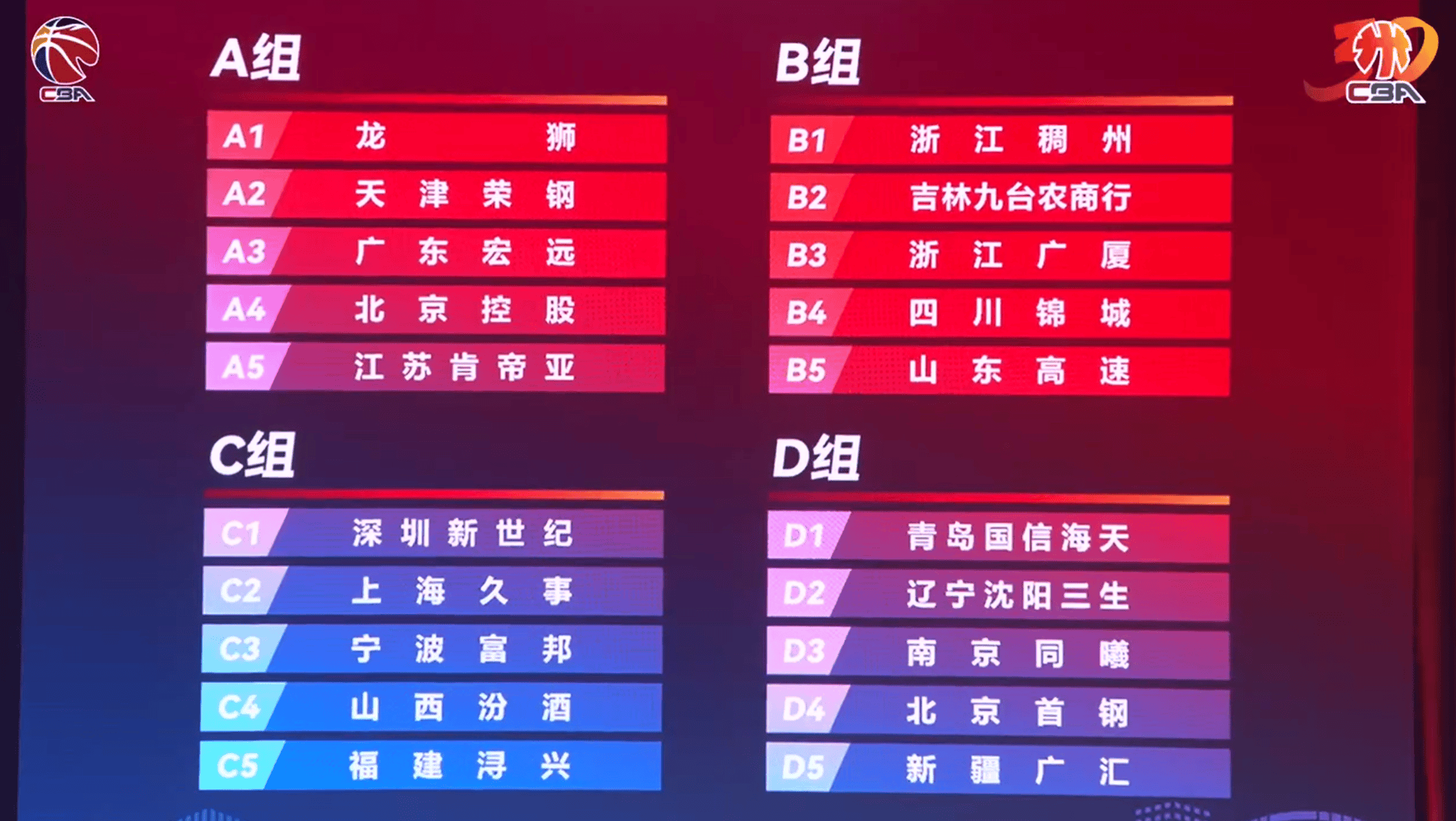 博鱼体育-CBA俱乐部杯为球队提供更多球员培养经验(cba联赛参赛队介绍)