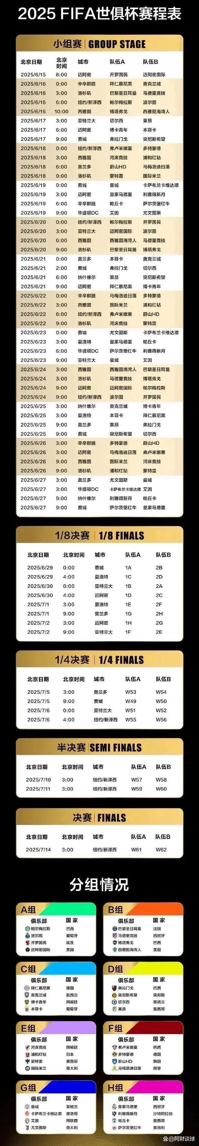 国际足联公布2025年世俱杯奖金方案，冠军独享1.25亿美元(2025新版世俱杯赛况)