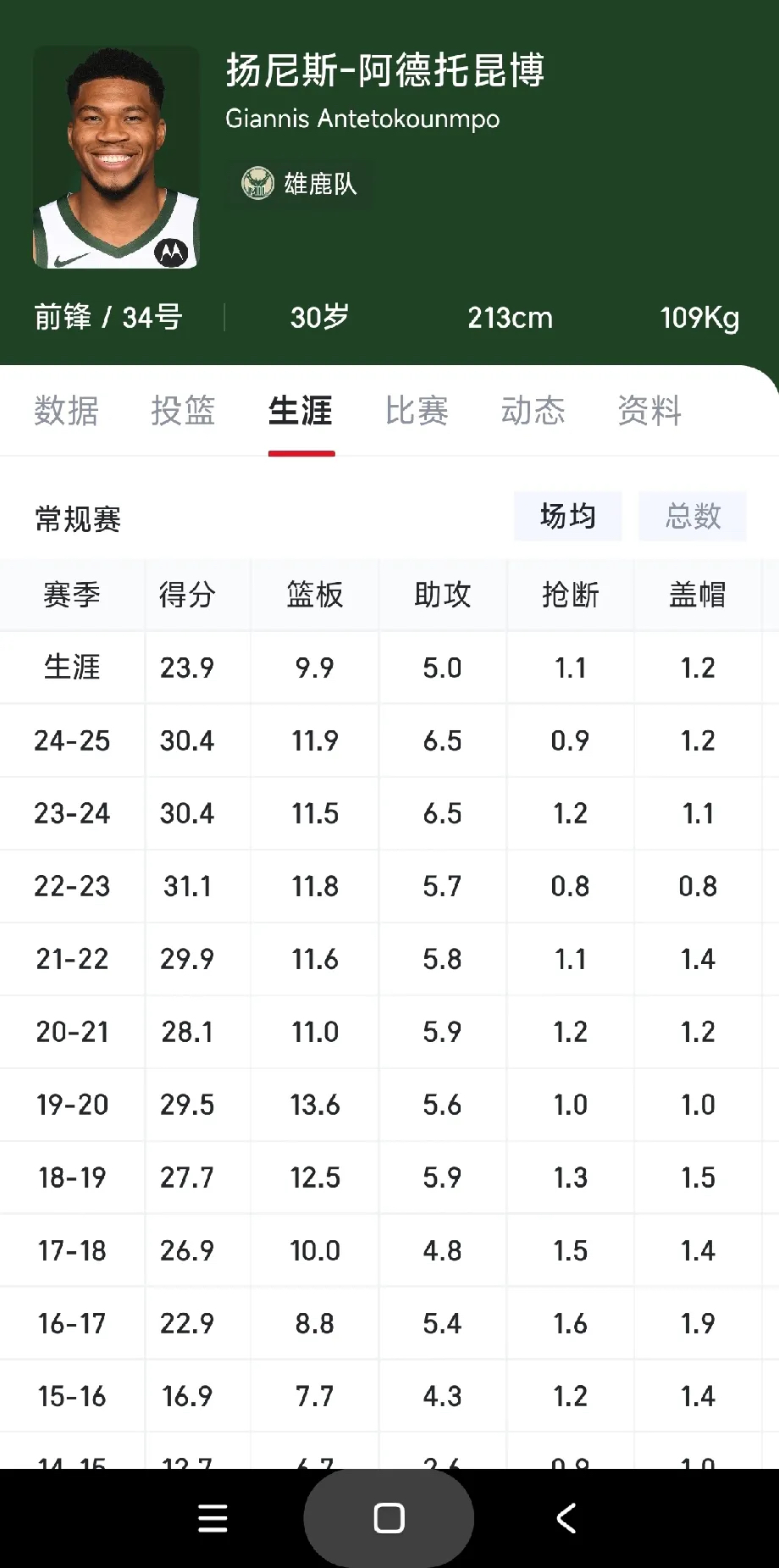 雄鹿主场力克人，字母哥贡献分(雄鹿队vs字母哥)